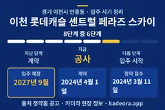 이천 롯데캐슬 센트럴 페라즈 스카이 입주 일정·단계 타임라인