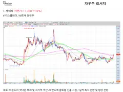 뉴욕증시 신고가 행진 vs 경기 둔화 신호 | 반도체 실적 주목 (2026)