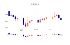 덕산테코피아 (317330) 수급 분석 — 외국인·기관 매매 동향 완벽 정리 2026 — 카더라 주식 정보