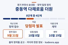 중동역 다채로움 더원 청약 일정·단계 타임라인