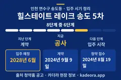 힐스테이트 레이크 송도 5차 입주 일정·단계 타임라인