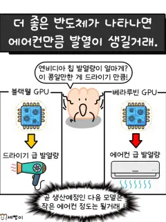 댓글 : 오를만한 한국 반도체 주식있나. 종목 차트