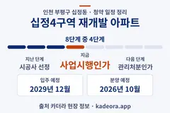 십정4구역 재개발 아파트 청약 일정·단계 타임라인