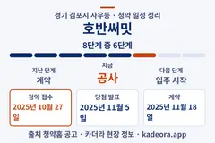 호반써밋 청약 일정·단계 타임라인
