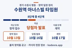 수원역 아너스빌 타임원 청약 일정·단계 타임라인