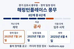 해링턴플레이스 풍무 청약 일정·단계 타임라인