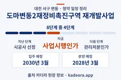 도마변동2재정비촉진구역 재개발사업 청약 일정·단계 타임라인