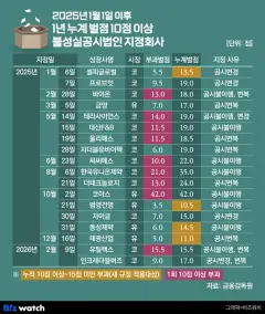 [국내 주식] 로보인베스팅 오늘의 관심주 : HD한국조선해양 | Investing.com