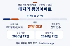 매지리 동양아파트 청약 일정·단계 타임라인