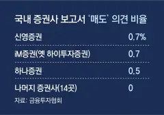 Duke Energy (DUK) 목표주가 분석 — 증권사 컨센서스 & 적정 가치 평가 2026