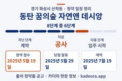 동탄 꿈의숲 자연앤 데시앙 청약 일정·단계 타임라인