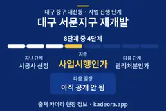 대구 서문지구 재개발 일정·단계 타임라인
