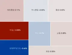 반도체 산업의 미래에 공감한다면…투자할만한 ETF | 한국경제 반도체 산업의 미래에 공감한다면…투자할만한 ETF [주코노미TV]