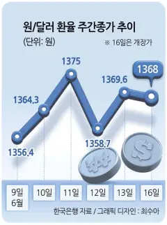"日엔화 34년만에 최저…달러-엔 환율 155엔 돌파시 원화도 불안"