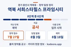 역북 서희스타힐스 프라임시티 청약 일정·단계 타임라인
