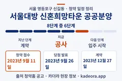 서울대방 신혼희망타운 공공분양 청약 일정·단계 타임라인