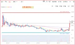 삼성로봇 (090140) 목표주가 분석 — 증권사 컨센서스 & 적정 가치 평가 2026