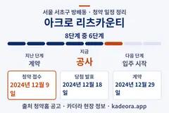 아크로 리츠카운티 청약 일정·단계 타임라인