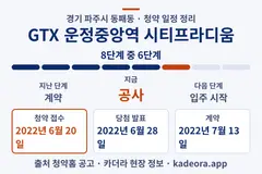 GTX 운정중앙역 시티프라디움 청약 일정·단계 타임라인