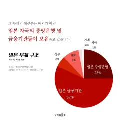 엔화 약세 심화, 美 경제지표 호조로 달러 강세 지속 | 159엔대 하락 (2026)