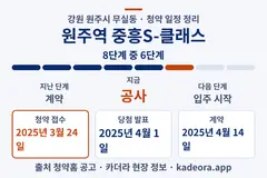 원주역 중흥S-클래스 청약 일정·단계 타임라인