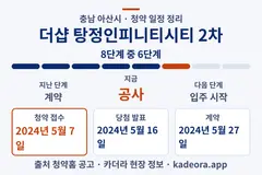 더샵 탕정인피니티시티 2차 청약 일정·단계 타임라인