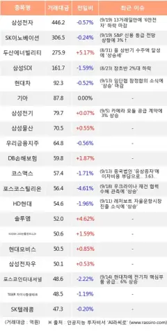 우리금융지주 (316140) 수급 분석 — 외국인·기관 매매 동향 완벽 정리 2026 — 카더라 주식 정보