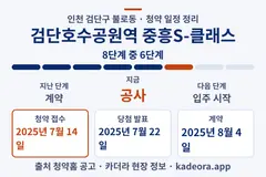 검단호수공원역 중흥S-클래스 청약 일정·단계 타임라인