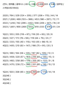 인텔 실적 발표, 강력한 전환점일까? 1편: 인텔의 몰락과 부활 시도