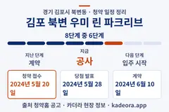 김포 북변 우미 린 파크리브 청약 일정·단계 타임라인