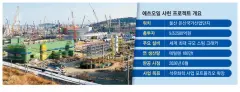 중동산 원유 이어 LNG도 수급 불안…에너지 대란 ‘4월 위기설’