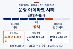 운정 아이파크 시티 청약 일정·단계 타임라인