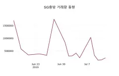 S&P Global (SPGI) 목표주가 분석 — 증권사 컨센서스 & 적정 가치 평가 2026