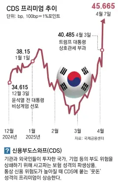 한국경제 환율변동이 국내 경제에 미치는 영향 - 경제경영 한국경제  환율변동이 국내 경제에 미치는 영향 대학레포트 경제경영