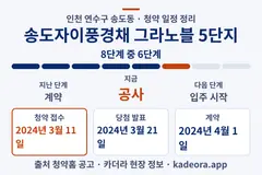 송도자이풍경채 그라노블 5단지 청약 일정·단계 타임라인