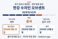 한강 수자인 오브센트 청약 일정·단계 타임라인