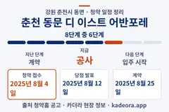 춘천 동문 디 이스트 어반포레 청약 일정·단계 타임라인