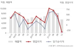HD현대건설기계 (267270) 수급 분석 — 외국인·기관 매매 동향 완벽 정리 2026 — 카더라 주식 정보