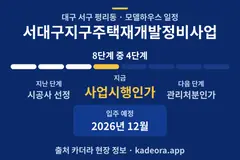 서대구지구주택재개발정비사업 모델하우스 일정·단계 타임라인