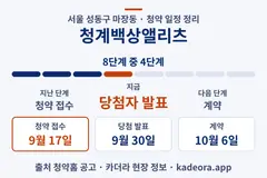 청계백상앨리츠 청약 일정·단계 타임라인