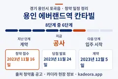 용인 에버랜드역 칸타빌 청약 일정·단계 타임라인
