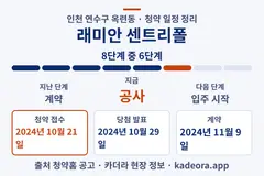 래미안 센트리폴 청약 일정·단계 타임라인