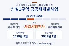 신설1구역 공공재개발사업 청약 일정·단계 타임라인