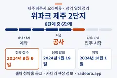 위파크 제주 2단지 청약 일정·단계 타임라인