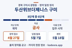 두산위브더제니스 구미 청약 일정·단계 타임라인