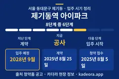 제기동역 아이파크 입주 일정·단계 타임라인