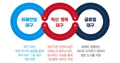 대구·경북 수출 실적 분석 | 2026년 5월 전국 평균 하회 시장 신호