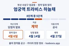 엄궁역 트라비스 하늘채 청약 일정·단계 타임라인