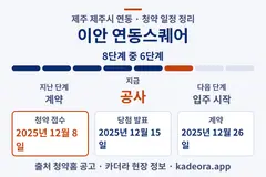 이안 연동스퀘어 청약 일정·단계 타임라인