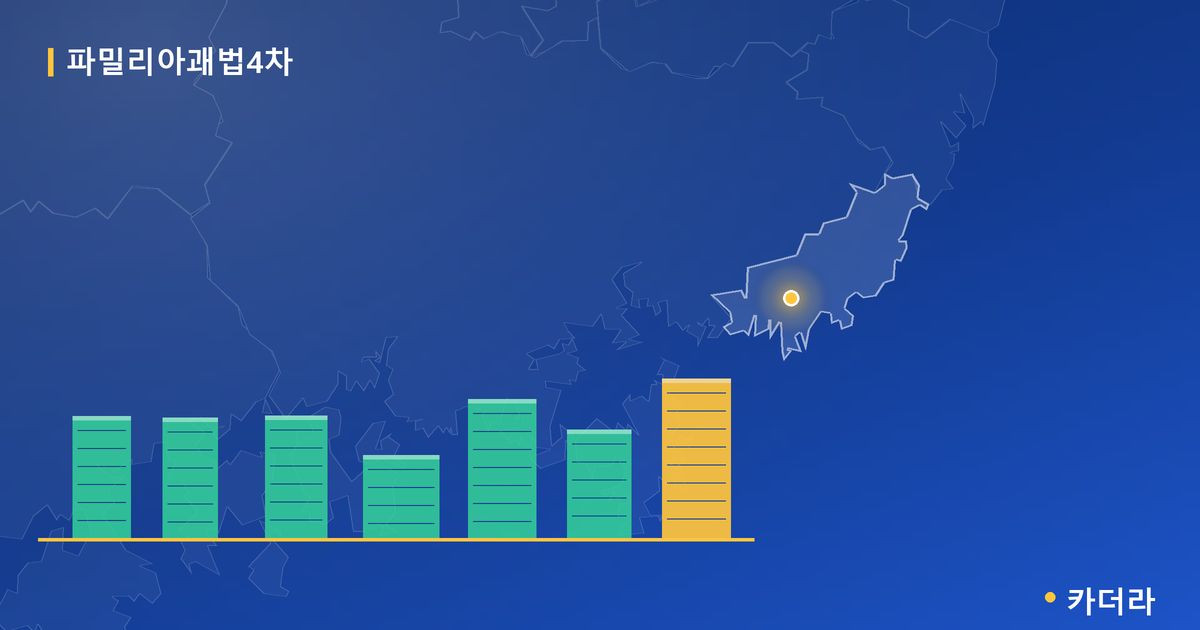 파밀리아괘법4차 단지 정보 카드